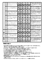 令和7年度学校評価結果報告　.pdfの2ページ目のサムネイル